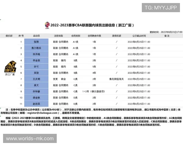 国内球员转会注册规定明确，操作规范化